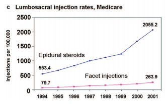 Spinal steroid injections cost