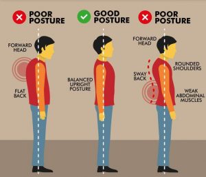 Good Posture vs Bad Posture