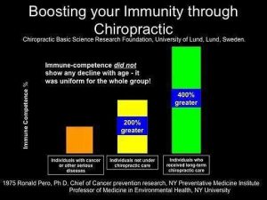Boosting immunity through chiropractic