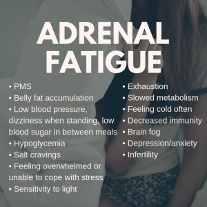 Adrenal Failure Symptoms