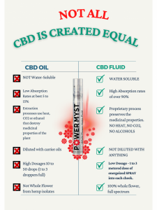 CBD is a key to improve gut and mental health
