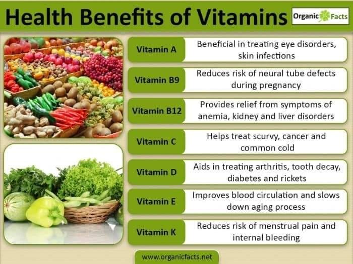 Many Benefits of Vitamins