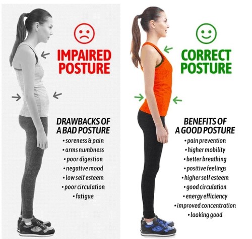 Benefits of good posture - Hometown Family Wellness Center