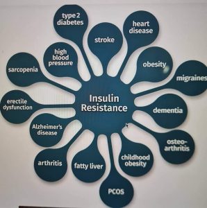 You can be healthier by working on insulin resistence.