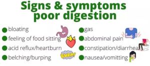 Poor Digestion signs and symptoms